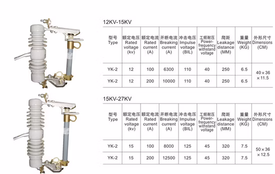 드롭아웃 퓨즈 Yk2 시리즈 25kV
